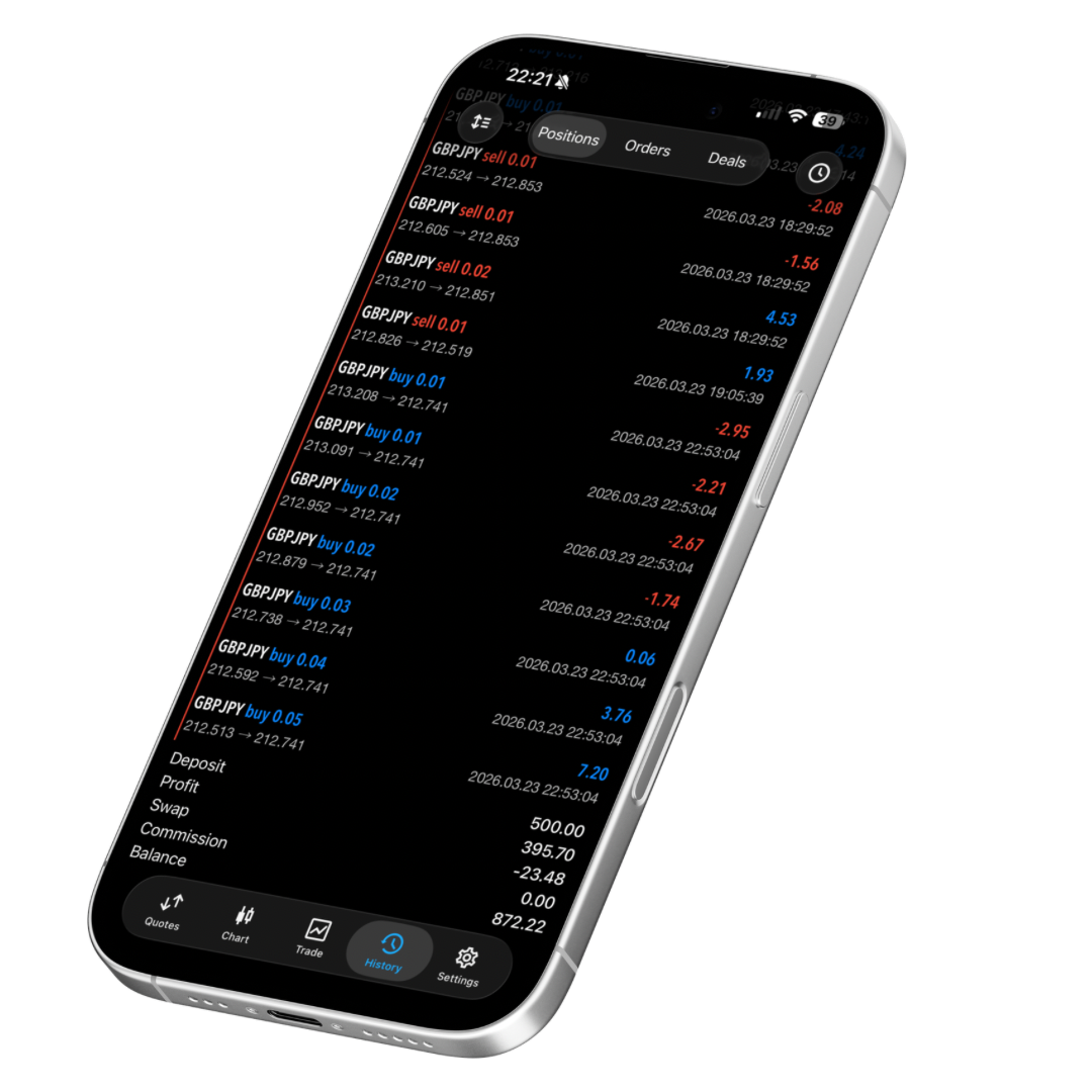 MT5 Mobile Trading Interface